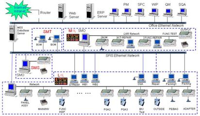 鋼鐵企業MES的技術特點與網絡系統工程應用分析
