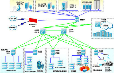 網(wǎng)絡系統(tǒng)工程 弱電系統(tǒng)的中樞神經(jīng)及其隱藏功能探秘