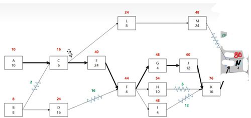 信息系統(tǒng)集成服務 2023上半年系統(tǒng)集成項目管理工程師下午真題解析與思考